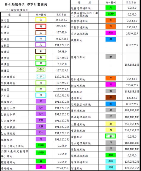 使用分區顏色代表|全國土地使用分區資料查詢系統